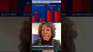 Maxine Water’s Reaction to Trump Winning 2024 Election [upl. by Jabon]