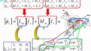 cours modélisation de la machine asynchrone toufouti [upl. by Tatum]