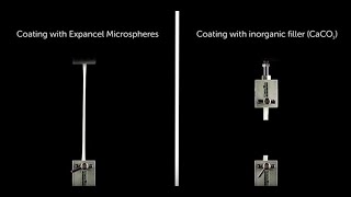 Expancel Microspheres for highly elastic coatings – part 1  Nouryon [upl. by Sidras]