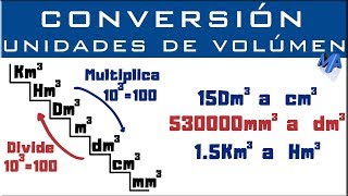 Conversión de unidades de volumen  Unidades cúbicas [upl. by Ploss211]