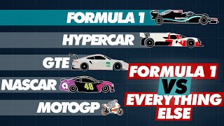 Formula 1 Speed Compared to Other Race Cars [upl. by Bank]