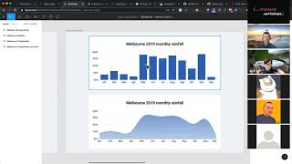 Intro to charts in React using Recharts workshop [upl. by Reyaht]