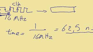 2  SysTick Timer  Calculate No of Counts to know Time  Microcontroller Arabic Course [upl. by Amsirak598]