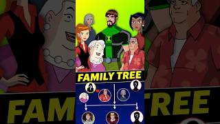 Ben 10 Family tree Explained [upl. by Enitram]