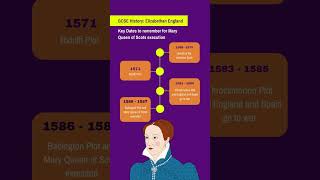 Key dates to remember for MaryQueenofScots execution [upl. by Nirrat]