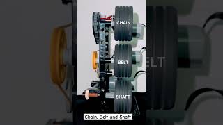 Vibration on Chain Belt and Shaft driven wheel [upl. by Refynnej]