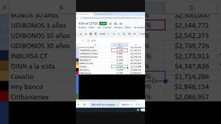 Cuánto debes invertir en Dinn y Covalto para ganar 20K shorts [upl. by Akira]