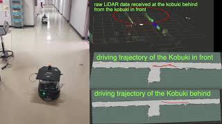 Demo of MillimeterWave VehicletoVehicle V2V communication [upl. by Rybma836]