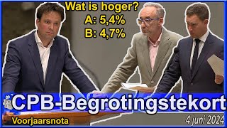 Henk Vermeer Welk rapportcijfer geeft u aan uzelf v Joost Sneller  Voorjaarsnota Tweede Kamer [upl. by Radek]