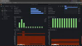 Grafana Dashboard for Prometheus via OpenTelemetry [upl. by Nary829]