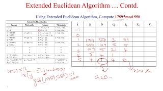 Extended Euclidean Algorithm  Problem Solving [upl. by Aggarwal]