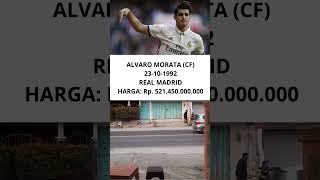 HARGA ALVARO MORATA l REAL MADRID TRANSFER [upl. by Chilson543]