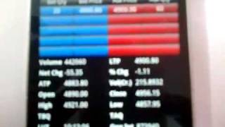 LIVE COMMODITY MARKET RATE ON MOBILE 919829045061 919166222995mp4 [upl. by Atsillac]