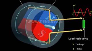 Prinsip kerja generator ac [upl. by Enilrac]