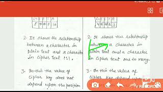 Monoalphabetic cipher and Polyalphabetic cipher substitution techniques in Hindi by geeta Chaudhary [upl. by Papke717]