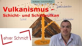 Vulkane  Schichtvulkan  Schildvulkan  Erdkunde  Lehrerschmidt [upl. by Mchail]