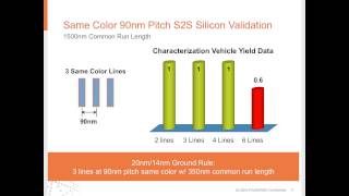 GLOBALFOUNDRIES Webinar Sub28nm Scaling and DFM Solutions [upl. by Sabian]