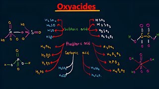 Lec 12 Oxyacids from absolute Zero JEE advancemains [upl. by Lowndes]