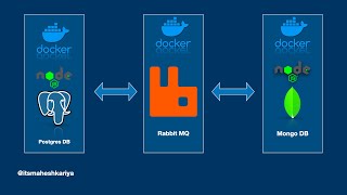 RabbitMQ  Microservices  Event Driven Architecture [upl. by Bolte108]