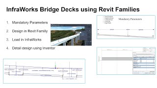 InfraWorks Bridge Decks using Revit Familie and Inventor [upl. by Elleda271]