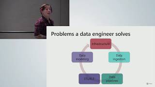 Roles and Responsibilities of the Azure Data Engineer  Jes Schultz [upl. by Maidie]