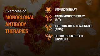 What are the common development challenges in therapeutic Monoclonal Antibodies treatment [upl. by As]