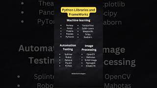 Top python Libraries and Frameworks in 2024 [upl. by Korenblat690]