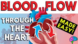 Blood Flow Through the Heart Made Easy in 5 Minutes [upl. by Enined]