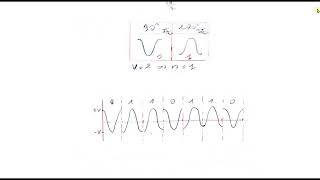 Modulation [upl. by Jabe]