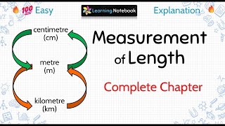 Measurement of Length [upl. by Dill699]