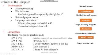 Lecture 5 Cousins of the Compiler  Compiler Design  P Kuppusamy [upl. by Nosnej826]