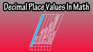 What Are The Decimal Place Values Chart In Math Explained  Tenths Hundredths Thousandths [upl. by Laddy]