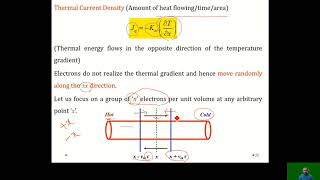 Introduction to Solid State Physics Lecture4 Drude ModelIV [upl. by Tigirb]