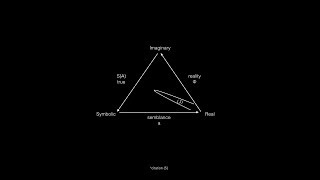 Jacques Lacan and the ImaginarySymbolicReal [upl. by Tutankhamen]