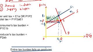 how to calculate tax burden on consumers producers  AS Economics 9708  entire tax burden [upl. by Annice]