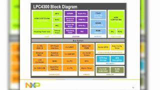 NXP LPC4300  When to Choose ARM CortexM4 and Why DualCore [upl. by Nancey]