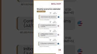 Economic Calendar July 15th  July 19th [upl. by Airdnazxela501]