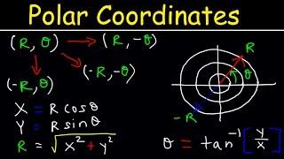 Polar Coordinates Basic Introduction Conversion to Rectangular How to Plot Points Negative R Valu [upl. by Gretal]