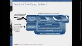 Copy of RealTime Decisioning using Esper CEP engine [upl. by Semela9]