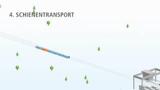 Kombiverkehr Wissen Intermodale Transportketten [upl. by Kast]