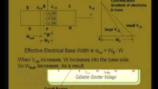 Mod2 Lec2 Transistor Operation Part2 [upl. by Ttocs]