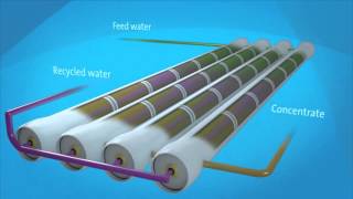 How does reverse osmosis work [upl. by Annayram686]