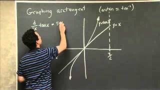 Graphing the Arctan Function  MIT 1801SC Single Variable Calculus Fall 2010 [upl. by Esoranna883]