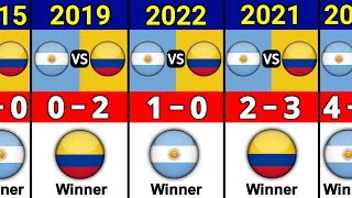 Argentina Vs Colombia Head To Head Comparison [upl. by Kenton]