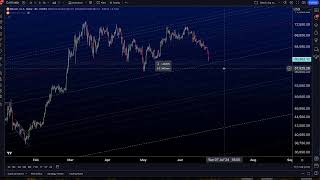 Bitcoin Breaks Below 59000 [upl. by Finbar104]