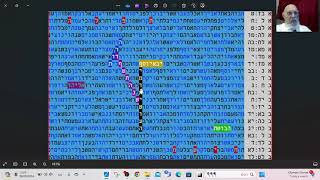 Strongest Bible Code Five Thousands seven Hundred Eighty Four time of salvation Rabbi Glazerson [upl. by Anyala]