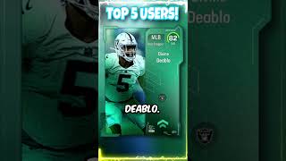 new TOP 5 BEST USER CARDS in MADDEN 25 Ultimate Team Must HAVE madden25 mut25 [upl. by Acirret]