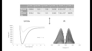 CHM 501 Spectroscopy Project [upl. by Rubliw]