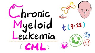 Chronic Myeloid Leukemia CML  Myeloproliferative Neoplasm MPN  Philadelphia Chromosome [upl. by Quent70]