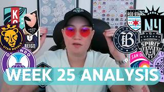 Every Match Analyzed  NWSL Week 25 [upl. by Eirok]